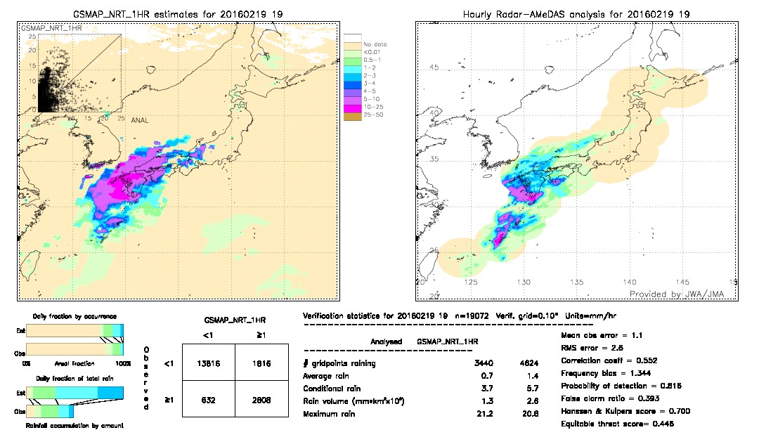 GSMaP NRT validation image.  2016/02/19 19 