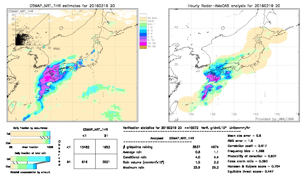 GSMaP NRT validation image.  2016/02/19 20 