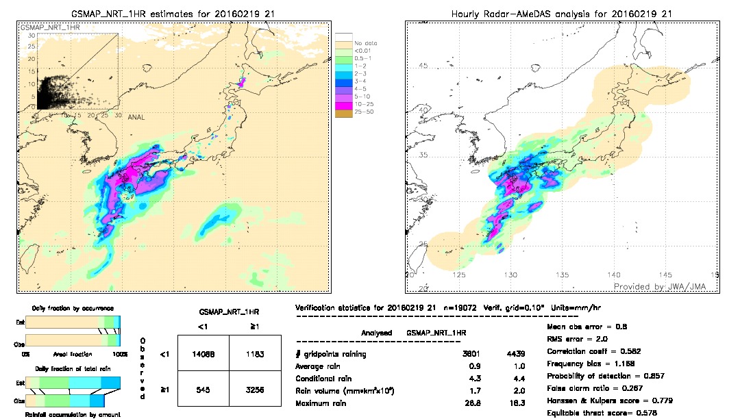 GSMaP NRT validation image.  2016/02/19 21 