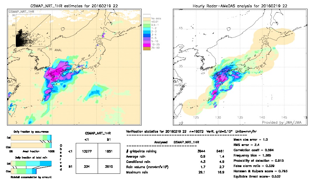 GSMaP NRT validation image.  2016/02/19 22 