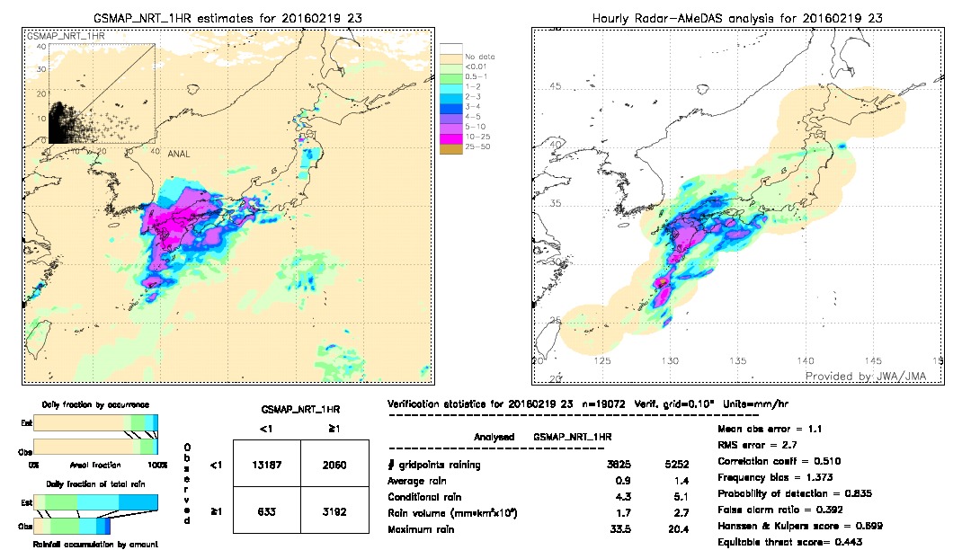 GSMaP NRT validation image.  2016/02/19 23 