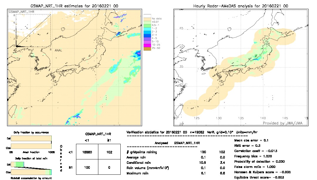 GSMaP NRT validation image.  2016/02/21 00 