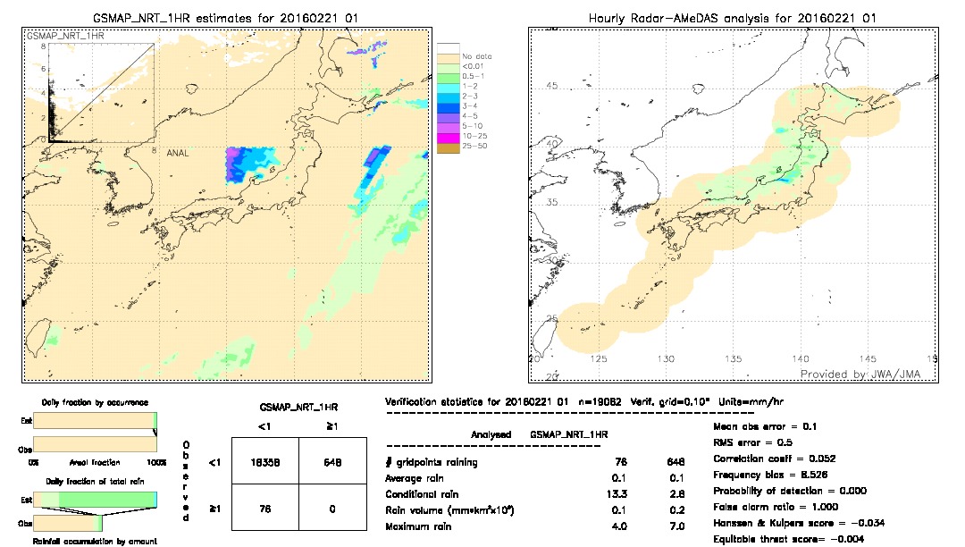 GSMaP NRT validation image.  2016/02/21 01 