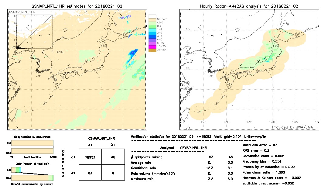 GSMaP NRT validation image.  2016/02/21 02 