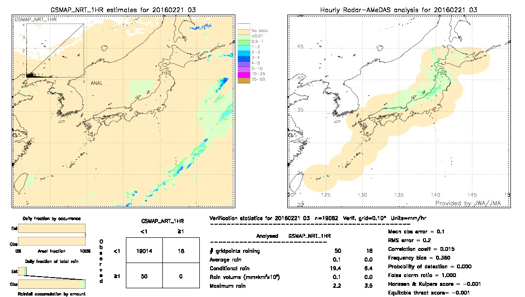 GSMaP NRT validation image.  2016/02/21 03 