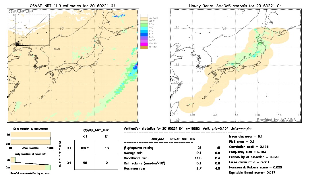 GSMaP NRT validation image.  2016/02/21 04 