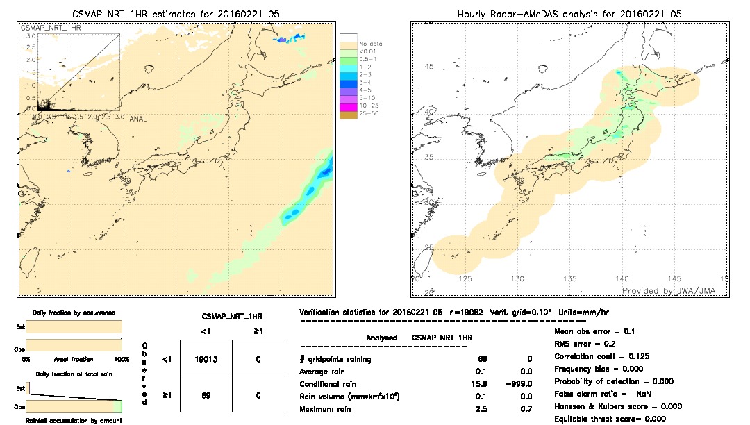 GSMaP NRT validation image.  2016/02/21 05 