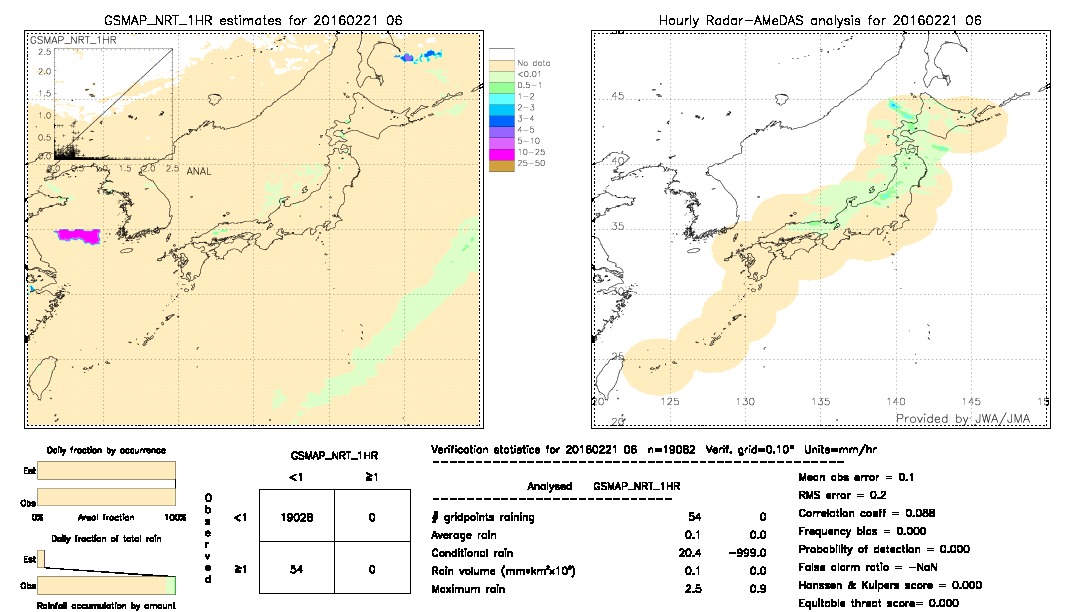 GSMaP NRT validation image.  2016/02/21 06 