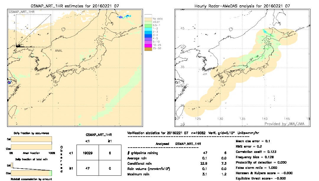 GSMaP NRT validation image.  2016/02/21 07 