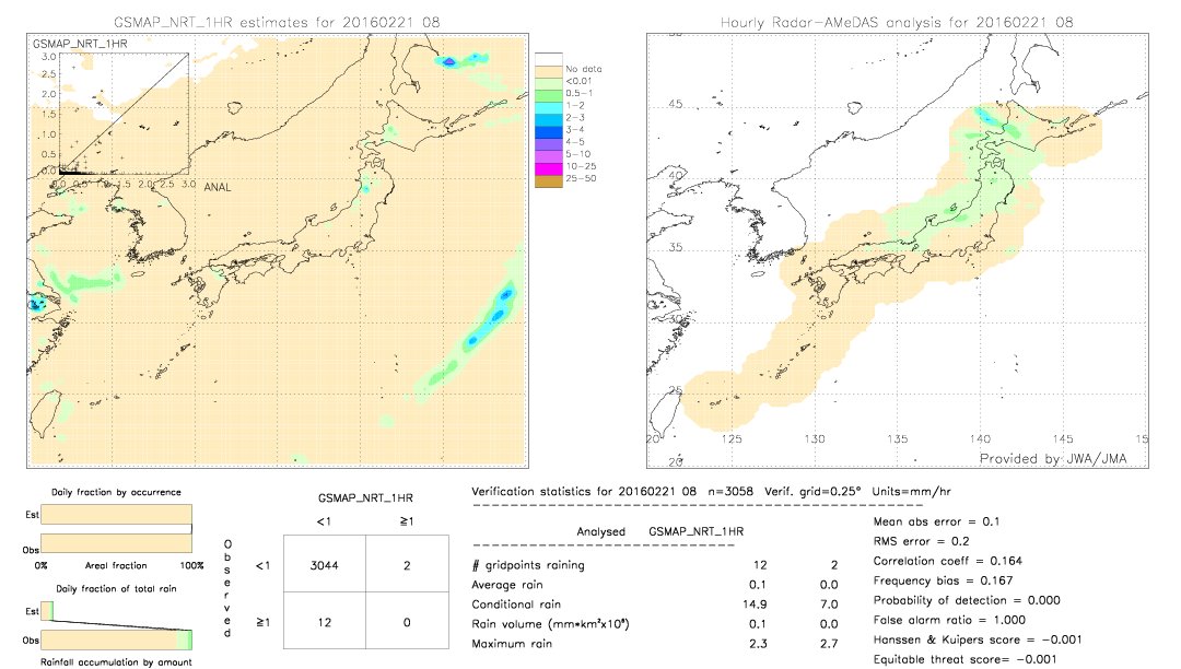 GSMaP NRT validation image.  2016/02/21 08 