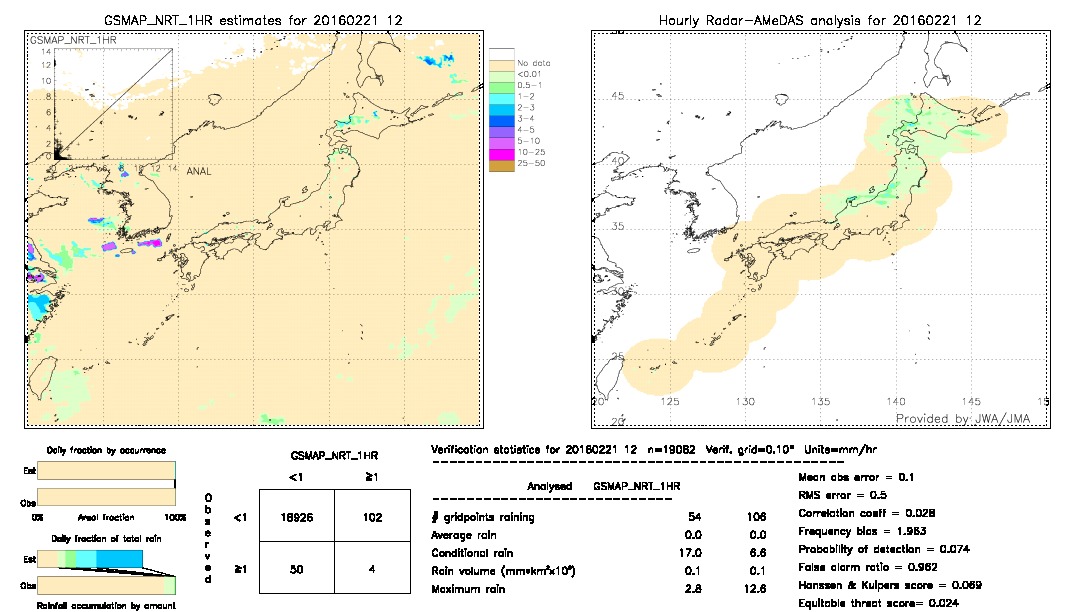 GSMaP NRT validation image.  2016/02/21 12 