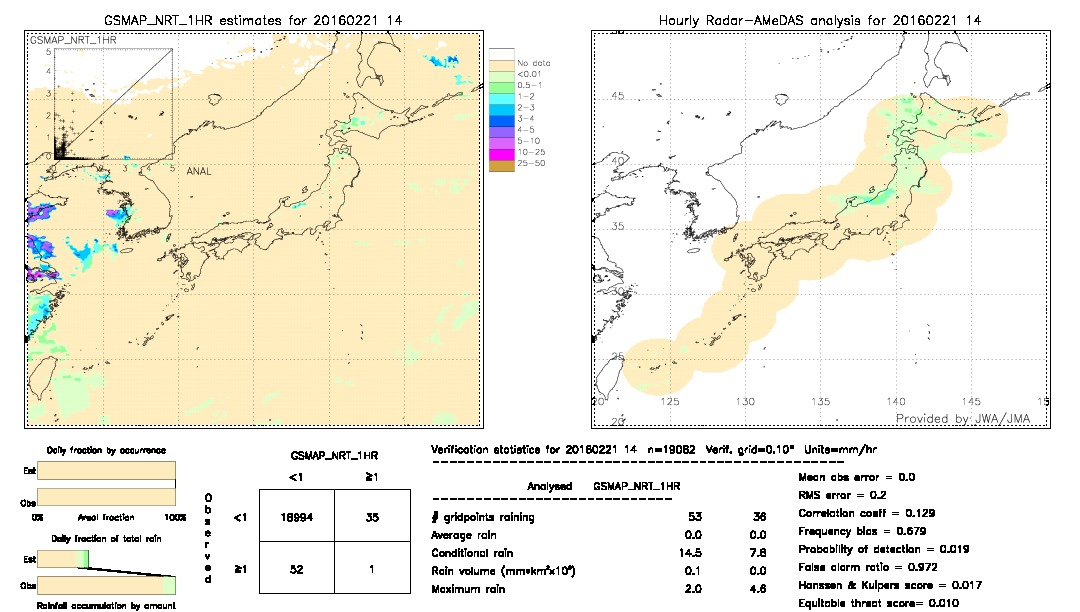 GSMaP NRT validation image.  2016/02/21 14 