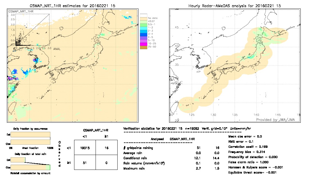 GSMaP NRT validation image.  2016/02/21 15 