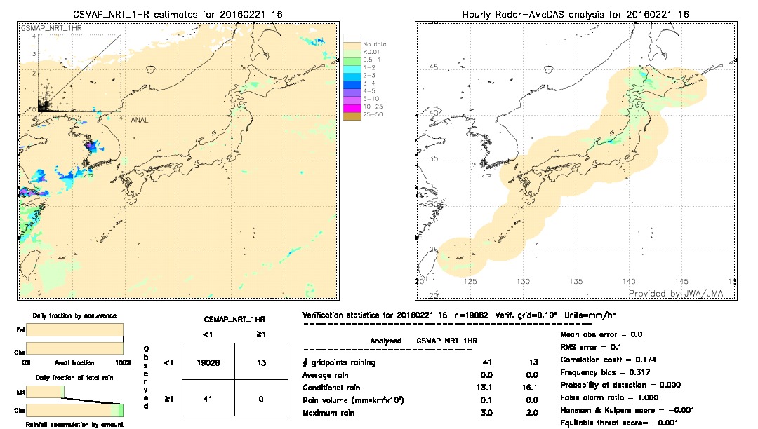 GSMaP NRT validation image.  2016/02/21 16 