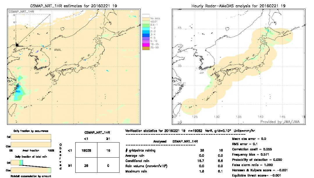 GSMaP NRT validation image.  2016/02/21 19 