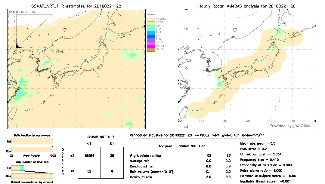 GSMaP NRT validation image.  2016/02/21 20 