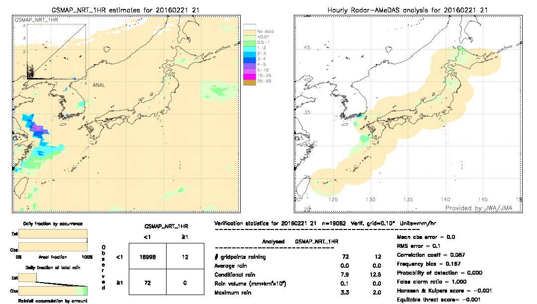 GSMaP NRT validation image.  2016/02/21 21 