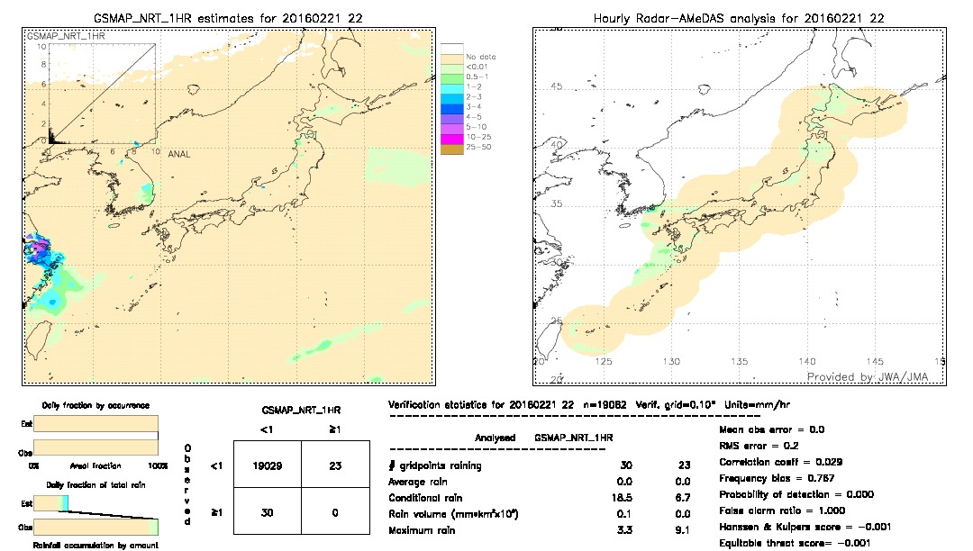 GSMaP NRT validation image.  2016/02/21 22 