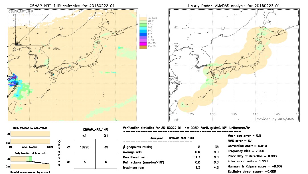 GSMaP NRT validation image.  2016/02/22 01 