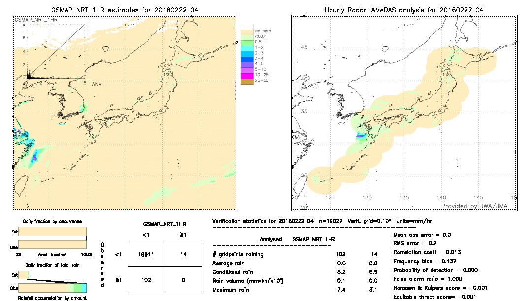 GSMaP NRT validation image.  2016/02/22 04 