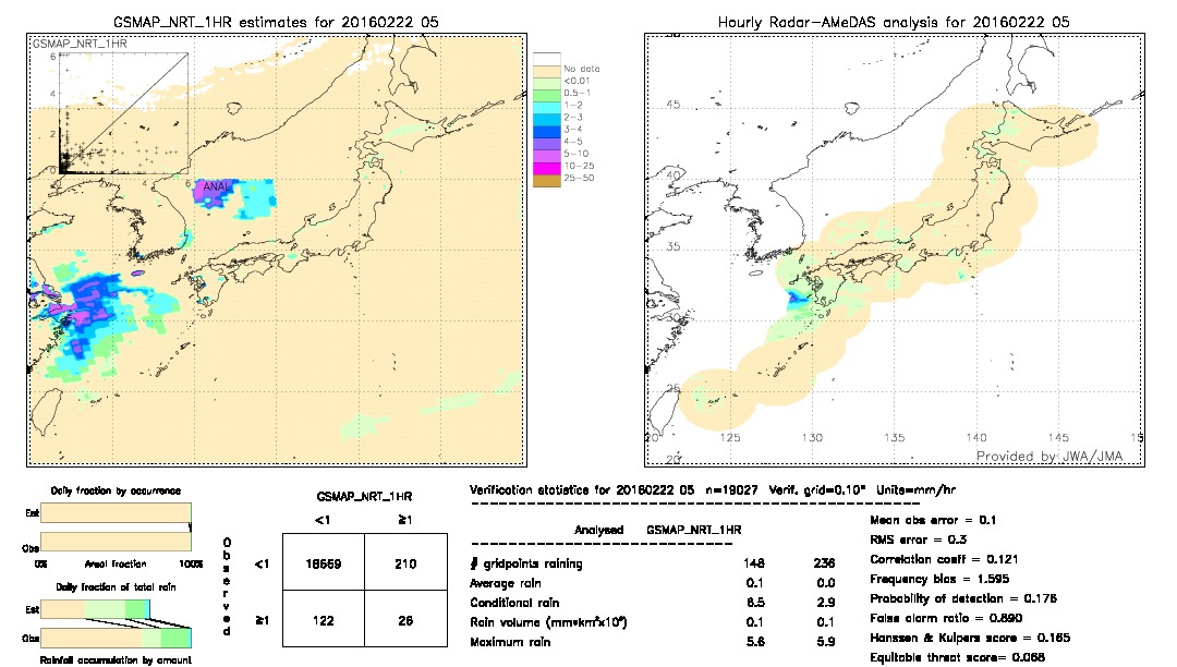 GSMaP NRT validation image.  2016/02/22 05 