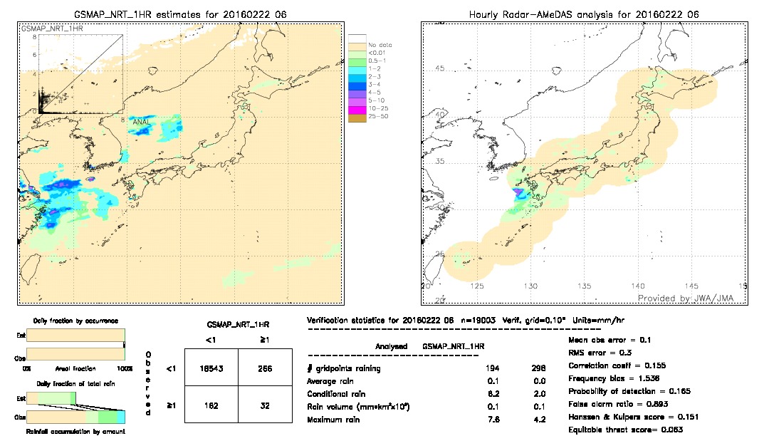 GSMaP NRT validation image.  2016/02/22 06 