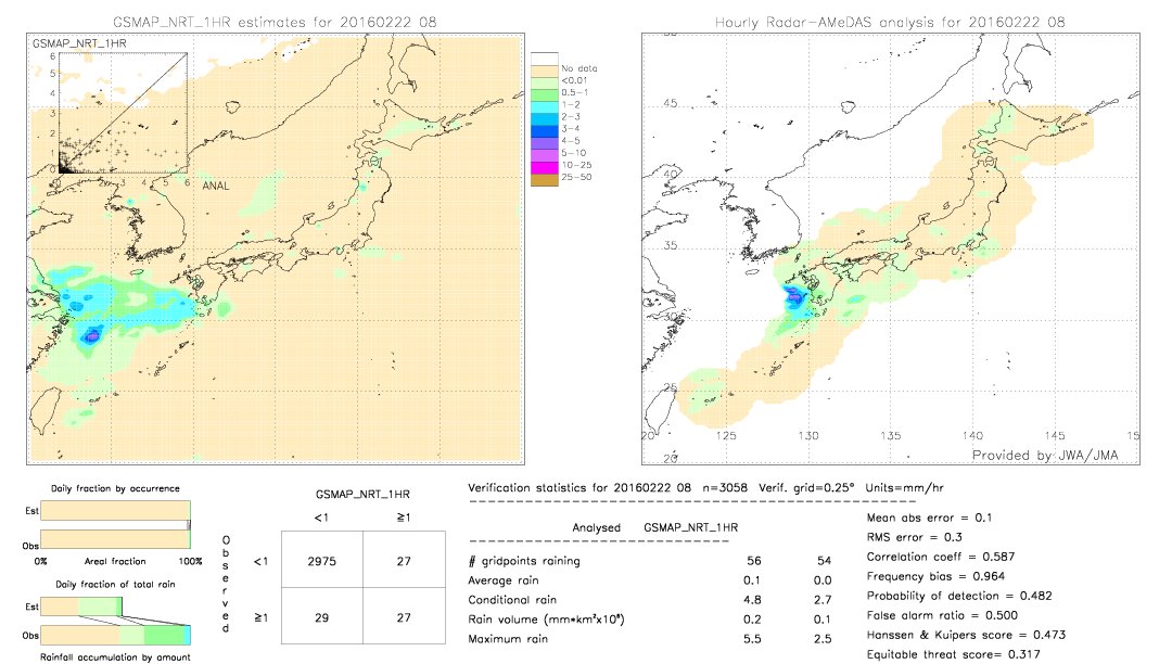 GSMaP NRT validation image.  2016/02/22 08 