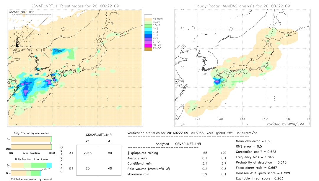 GSMaP NRT validation image.  2016/02/22 09 