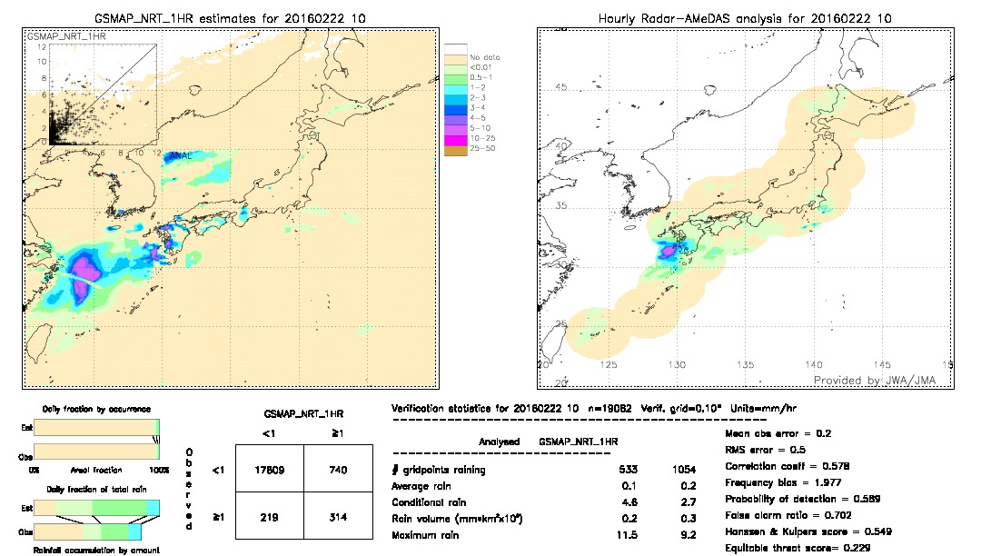 GSMaP NRT validation image.  2016/02/22 10 