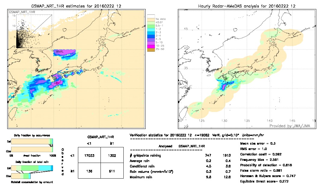 GSMaP NRT validation image.  2016/02/22 12 