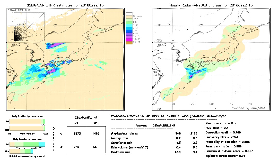 GSMaP NRT validation image.  2016/02/22 13 