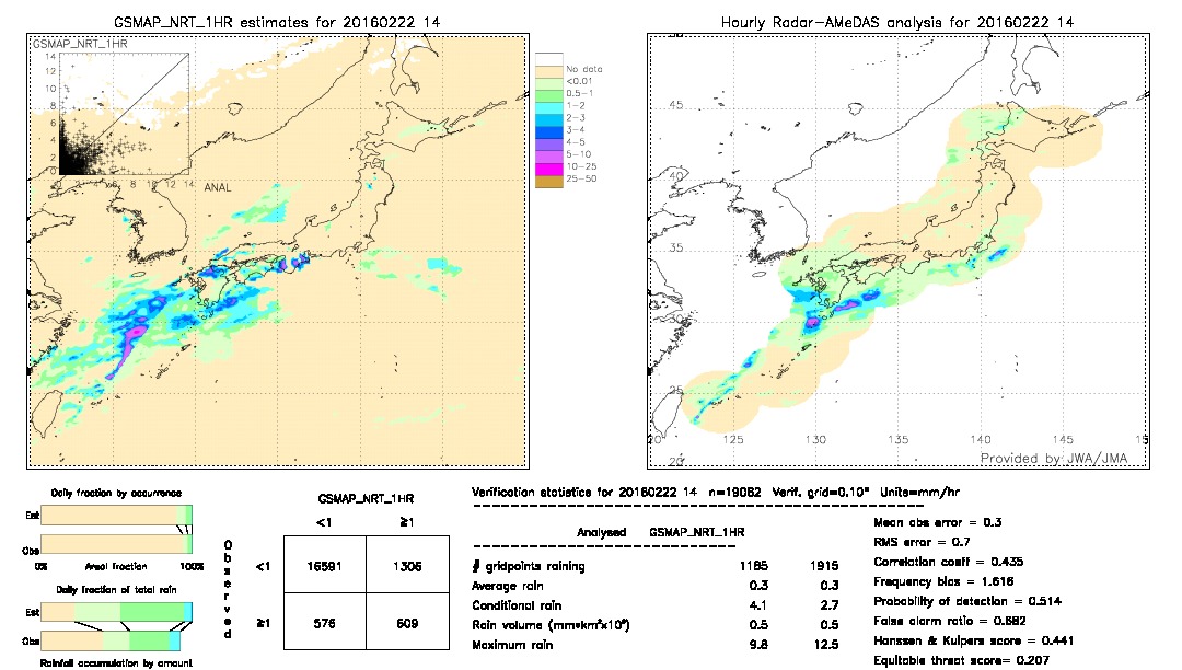 GSMaP NRT validation image.  2016/02/22 14 