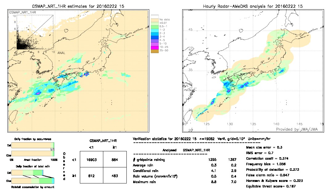 GSMaP NRT validation image.  2016/02/22 15 