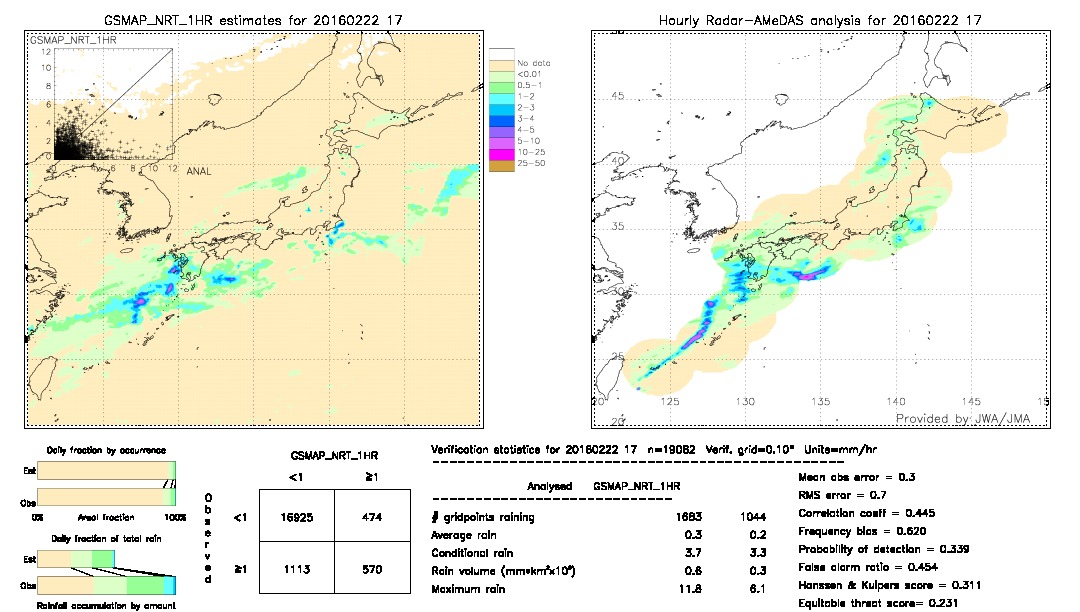 GSMaP NRT validation image.  2016/02/22 17 