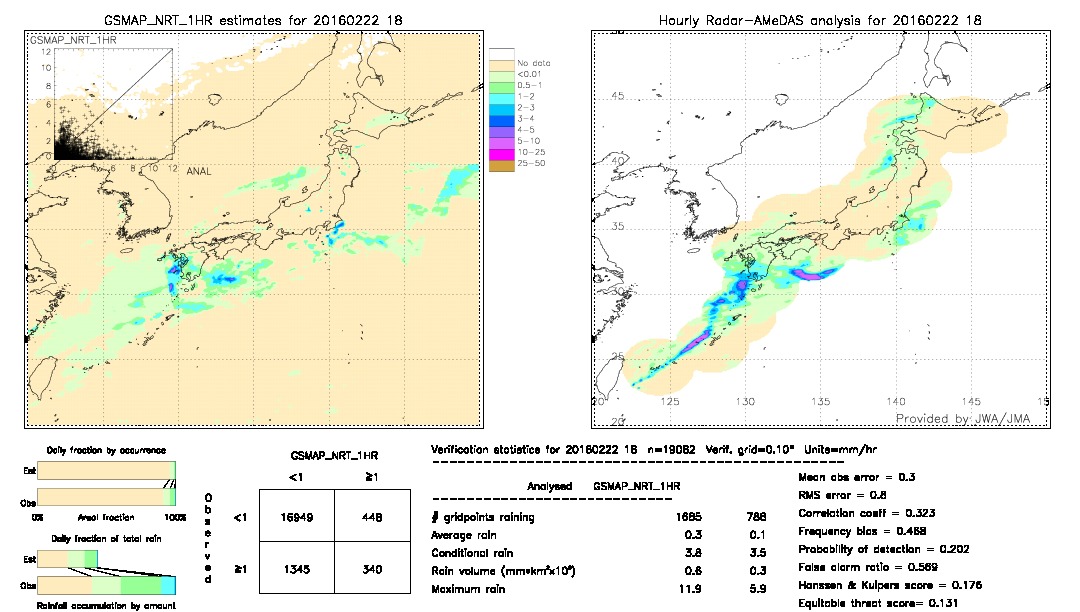 GSMaP NRT validation image.  2016/02/22 18 