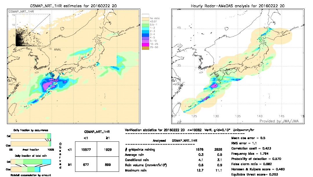 GSMaP NRT validation image.  2016/02/22 20 