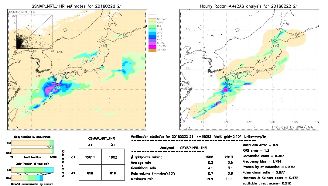 GSMaP NRT validation image.  2016/02/22 21 