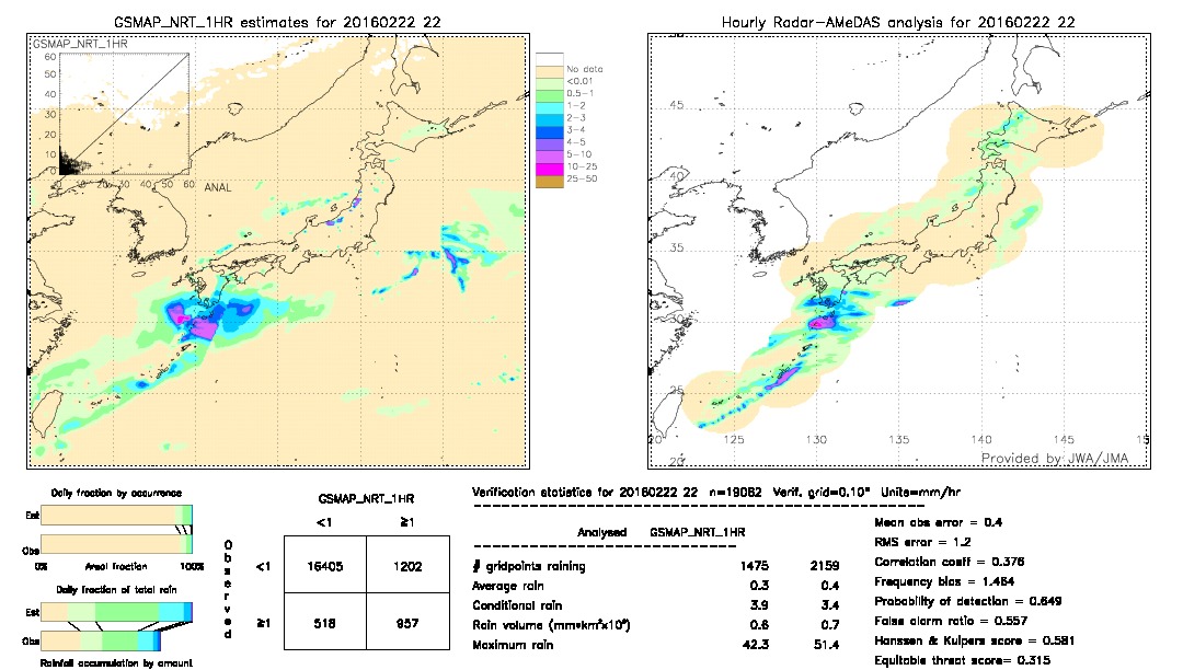 GSMaP NRT validation image.  2016/02/22 22 