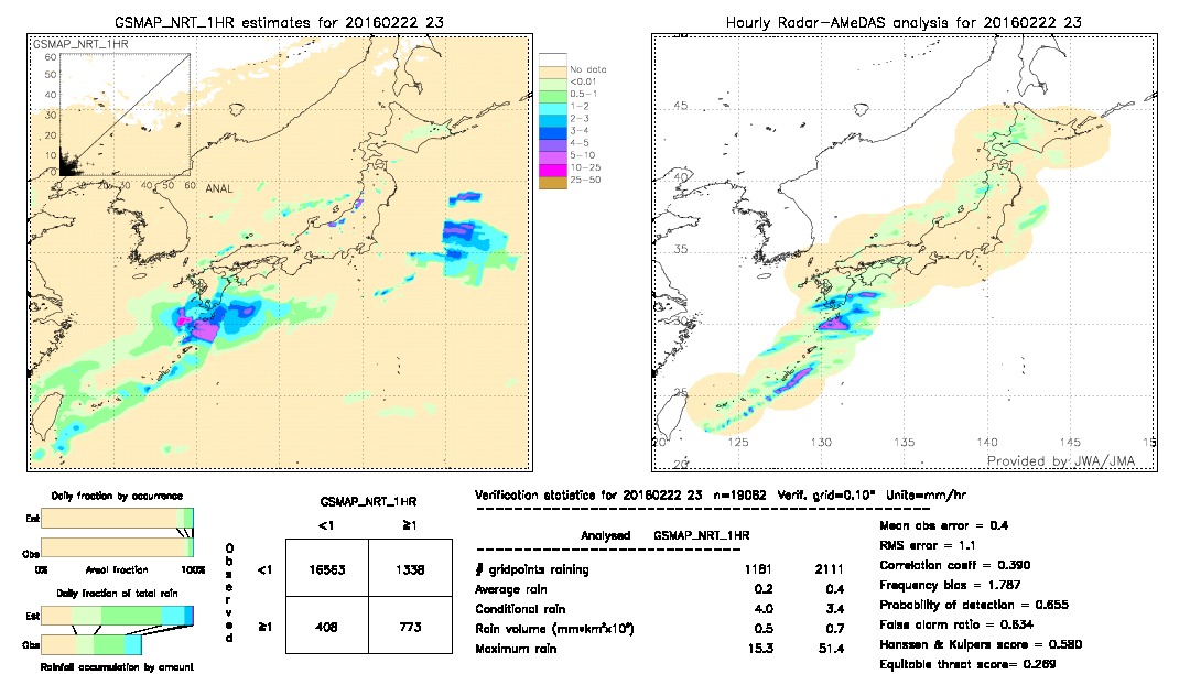 GSMaP NRT validation image.  2016/02/22 23 