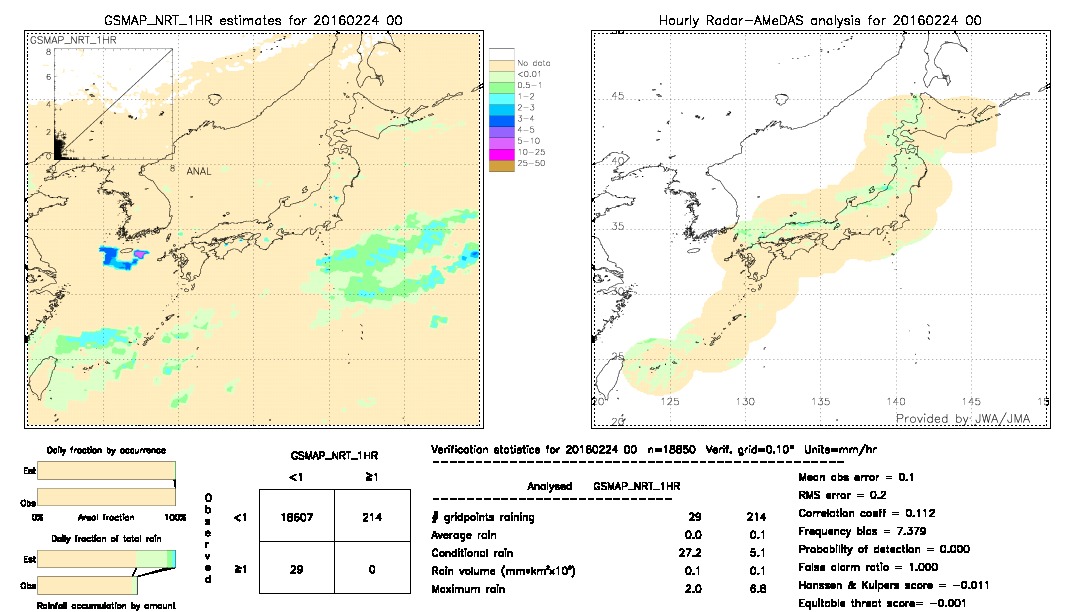 GSMaP NRT validation image.  2016/02/24 00 