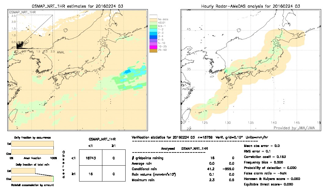 GSMaP NRT validation image.  2016/02/24 03 