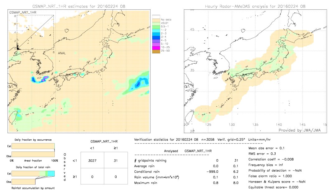 GSMaP NRT validation image.  2016/02/24 08 