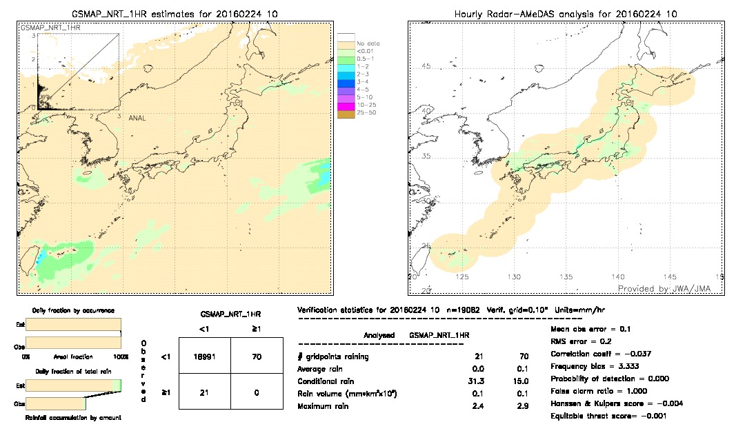 GSMaP NRT validation image.  2016/02/24 10 