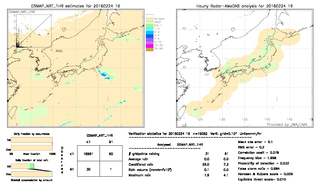 GSMaP NRT validation image.  2016/02/24 16 