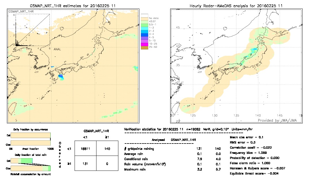 GSMaP NRT validation image.  2016/02/25 11 