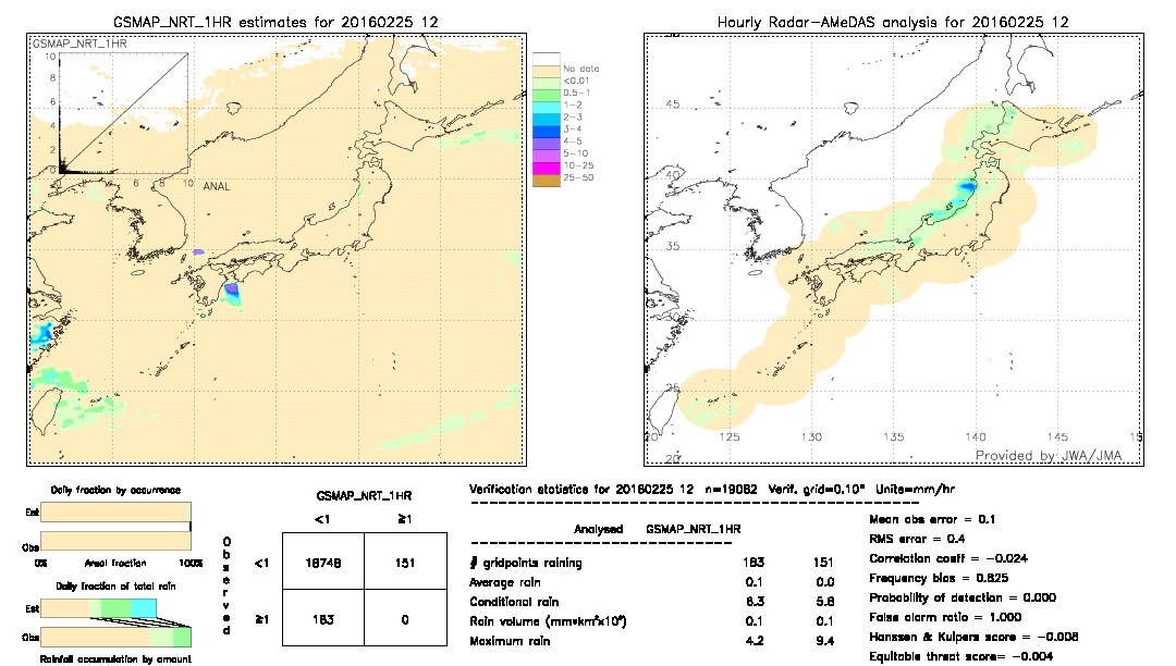 GSMaP NRT validation image.  2016/02/25 12 