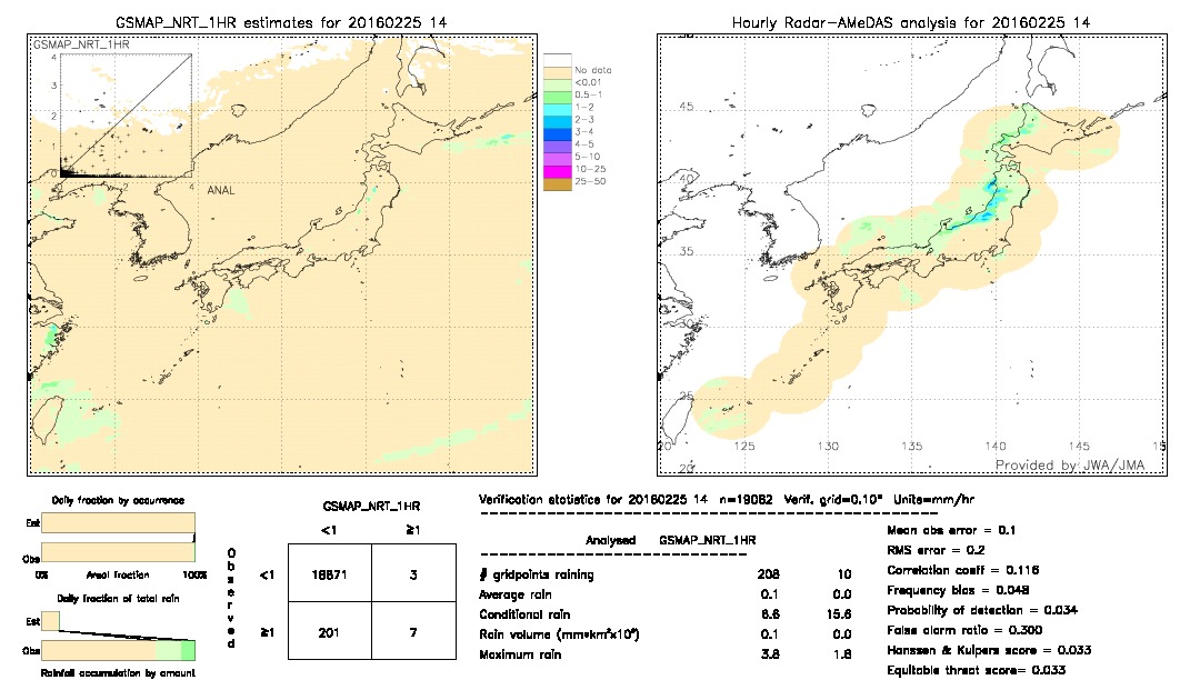 GSMaP NRT validation image.  2016/02/25 14 