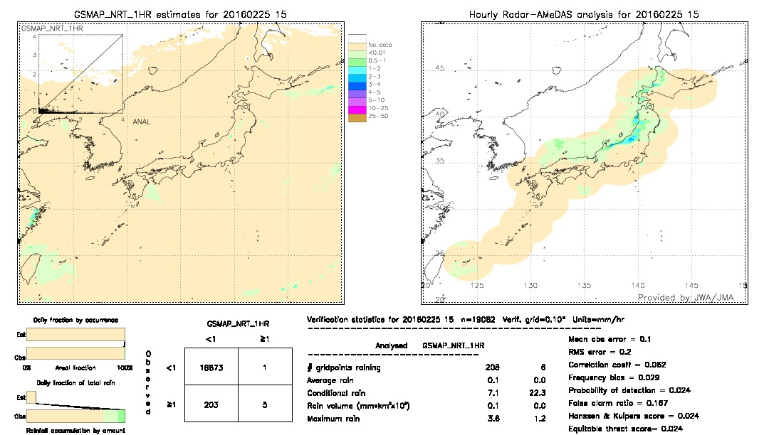 GSMaP NRT validation image.  2016/02/25 15 