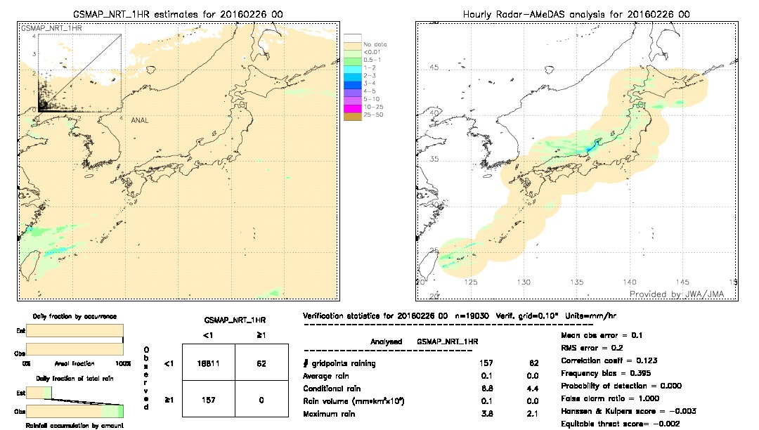 GSMaP NRT validation image.  2016/02/26 00 