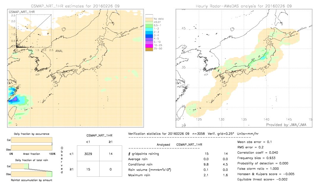 GSMaP NRT validation image.  2016/02/26 09 